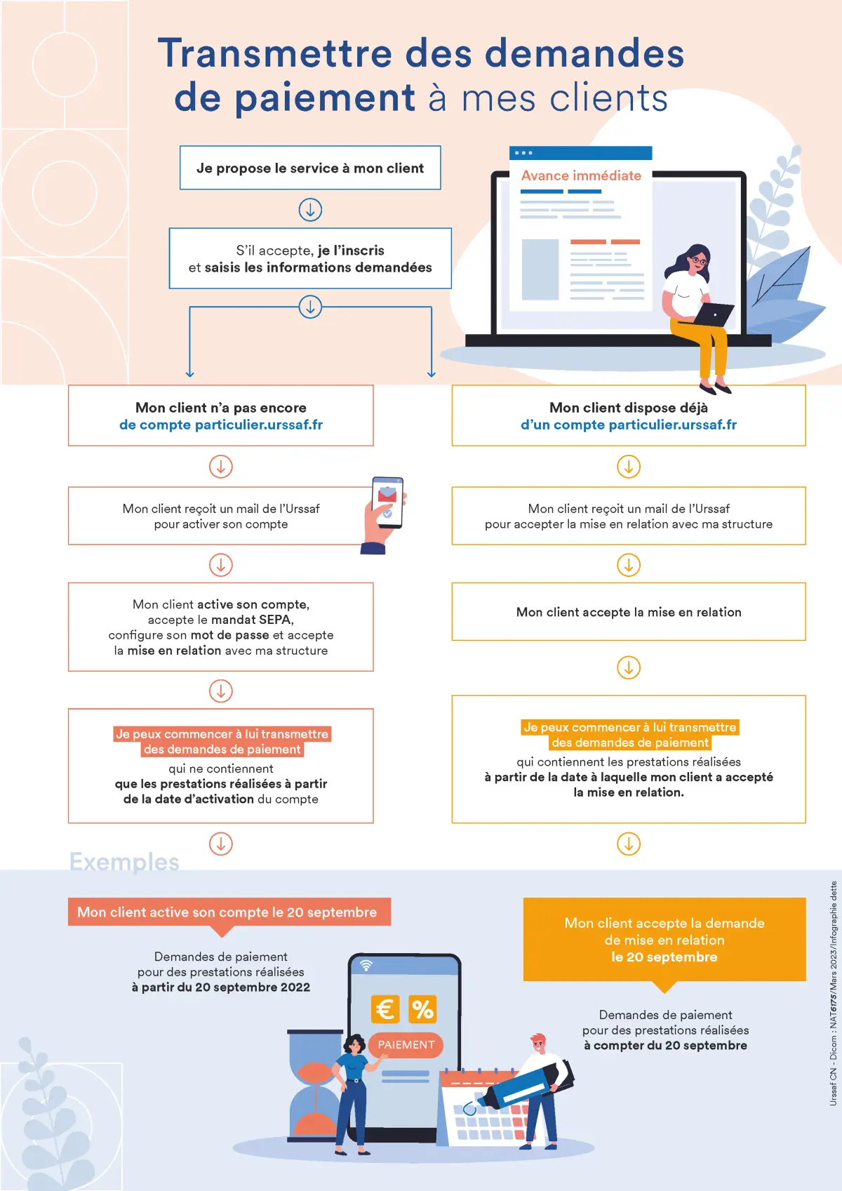 Réalisation de MASSIV'CLEAN HOME SERVICES SAP